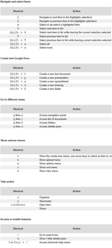 Google Drive Keyboard Shortcuts thumb