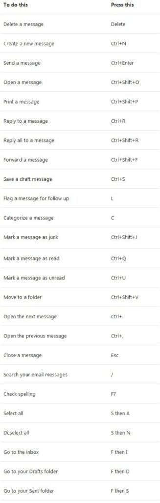 Outlook Keyboard Shortcuts thumb