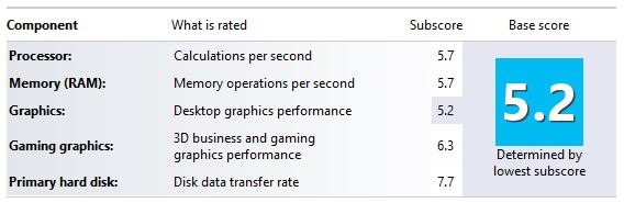 Индекс производительности Windows